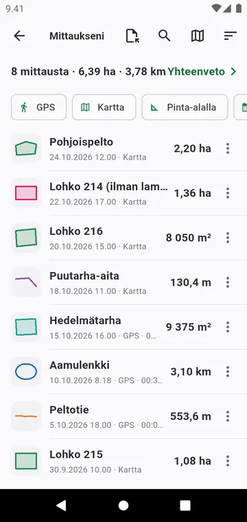Mittaukseni suodattimineen, yhteissummineen ja vienteineen